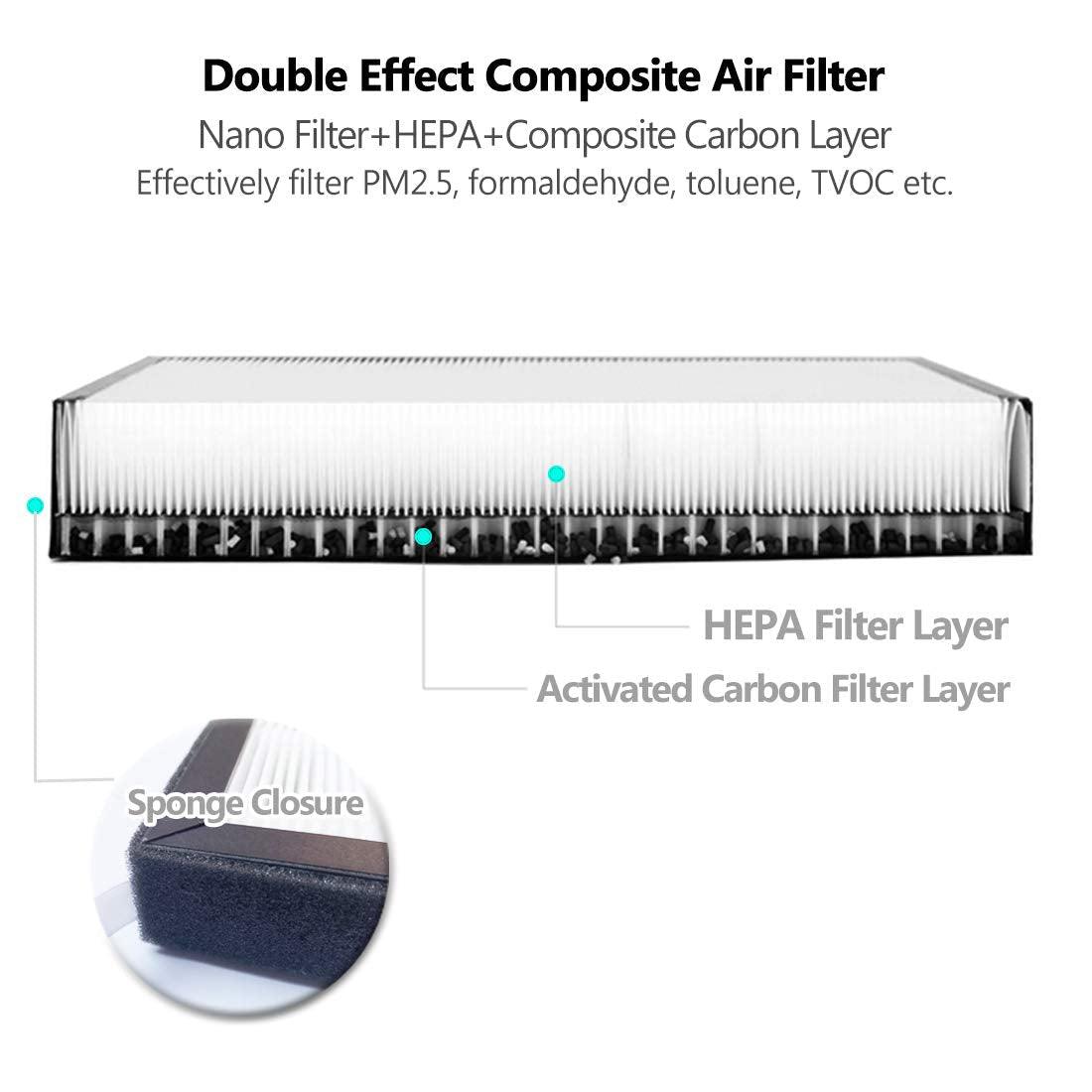 HEPA Air Filter With Activated Carbon For Model 3/Y (2017+)