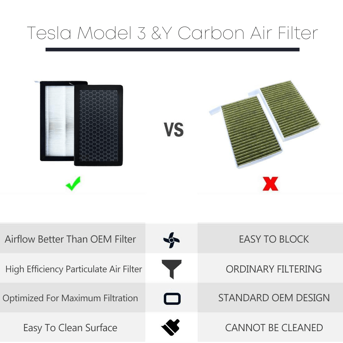 HEPA Air Filter With Activated Carbon For Model 3/Y (2017+)