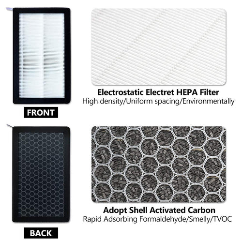 HEPA Air Filter With Activated Carbon For Model 3/Y (2017+)